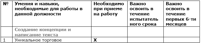 Как найти и оценить кандидата? Простые решения для непрофессионалов