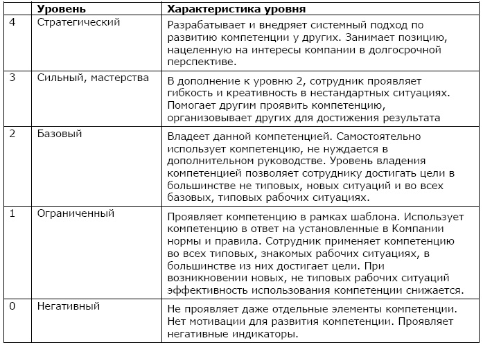 Как найти и оценить кандидата? Простые решения для непрофессионалов