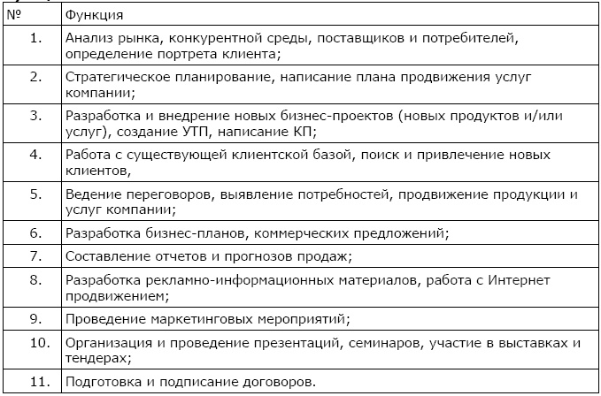 Как найти и оценить кандидата? Простые решения для непрофессионалов