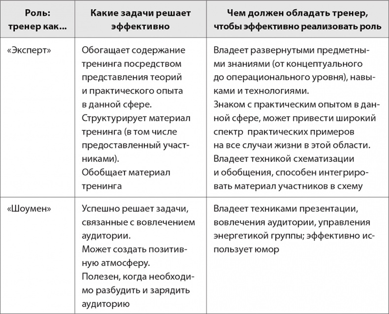 Бизнес-тренинг: как это делается