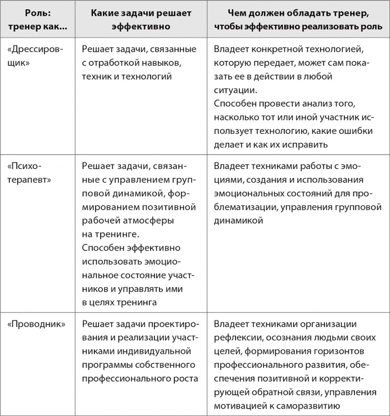 Бизнес-тренинг: как это делается