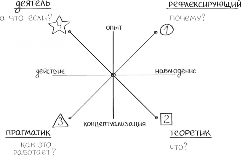 Бизнес-тренинг: как это делается