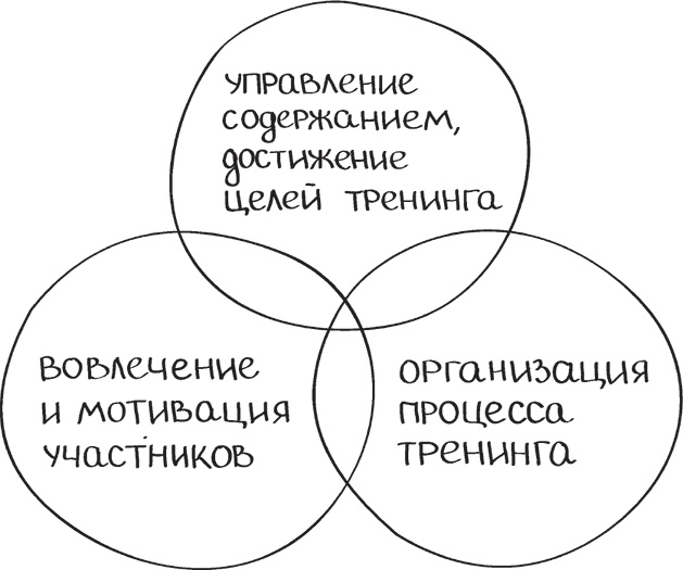 Бизнес-тренинг: как это делается