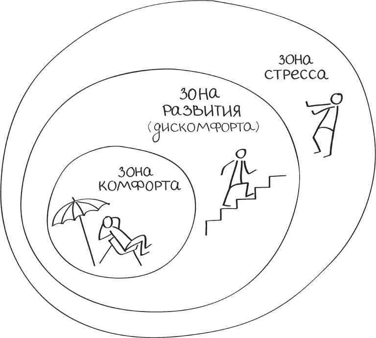 Бизнес-тренинг: как это делается