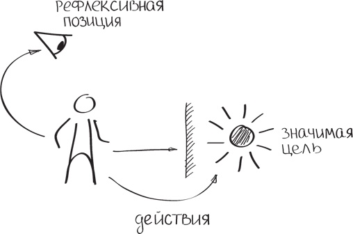 Бизнес-тренинг: как это делается