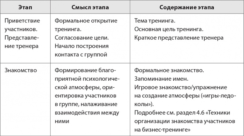 Бизнес-тренинг: как это делается