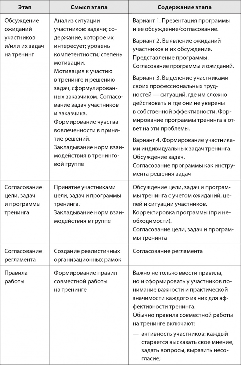 Бизнес-тренинг: как это делается