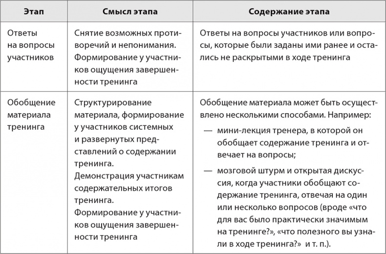 Бизнес-тренинг: как это делается