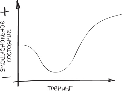 Бизнес-тренинг: как это делается