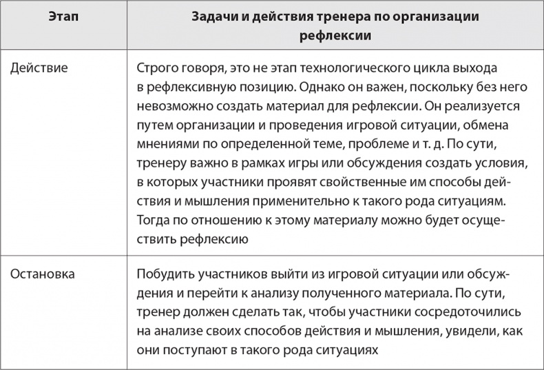 Бизнес-тренинг: как это делается