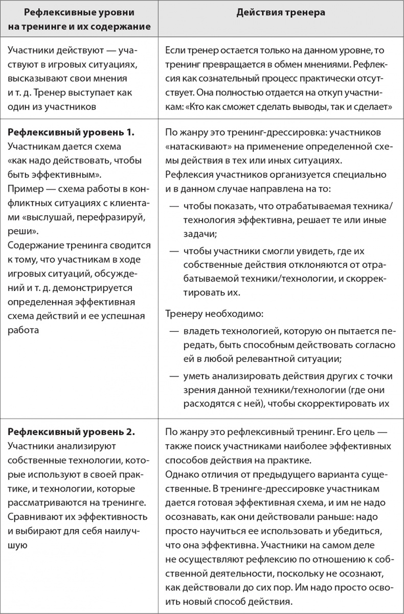 Бизнес-тренинг: как это делается