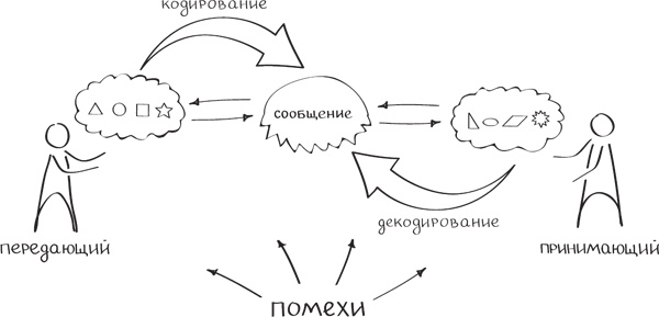 Бизнес-тренинг: как это делается