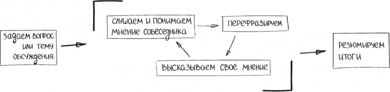 Бизнес-тренинг: как это делается