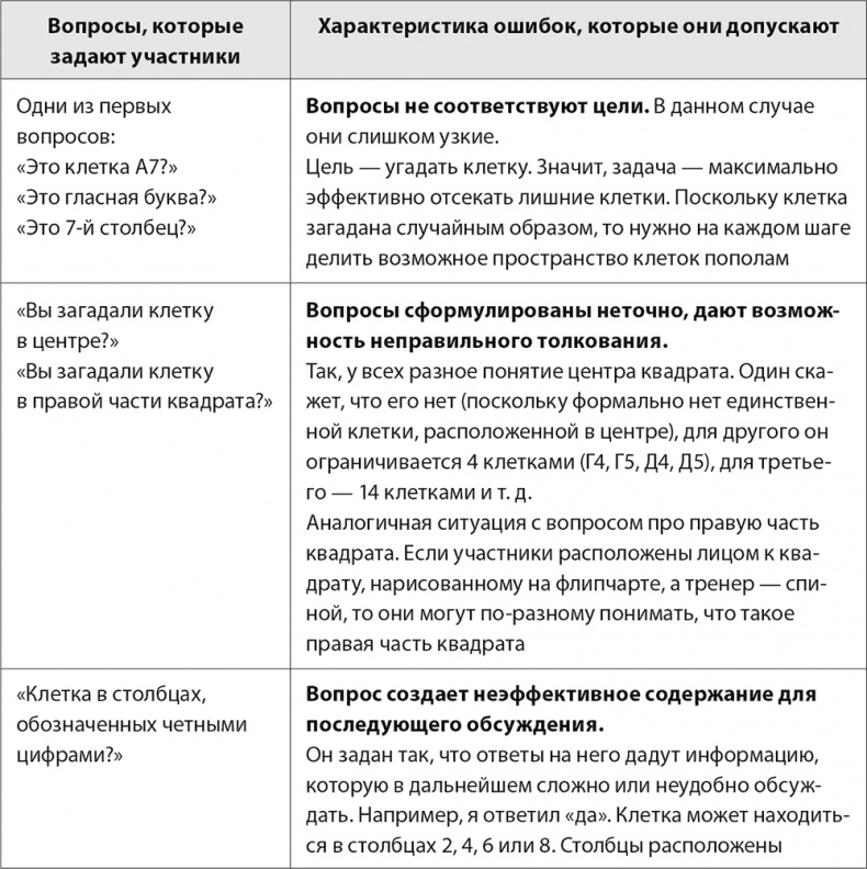 Бизнес-тренинг: как это делается