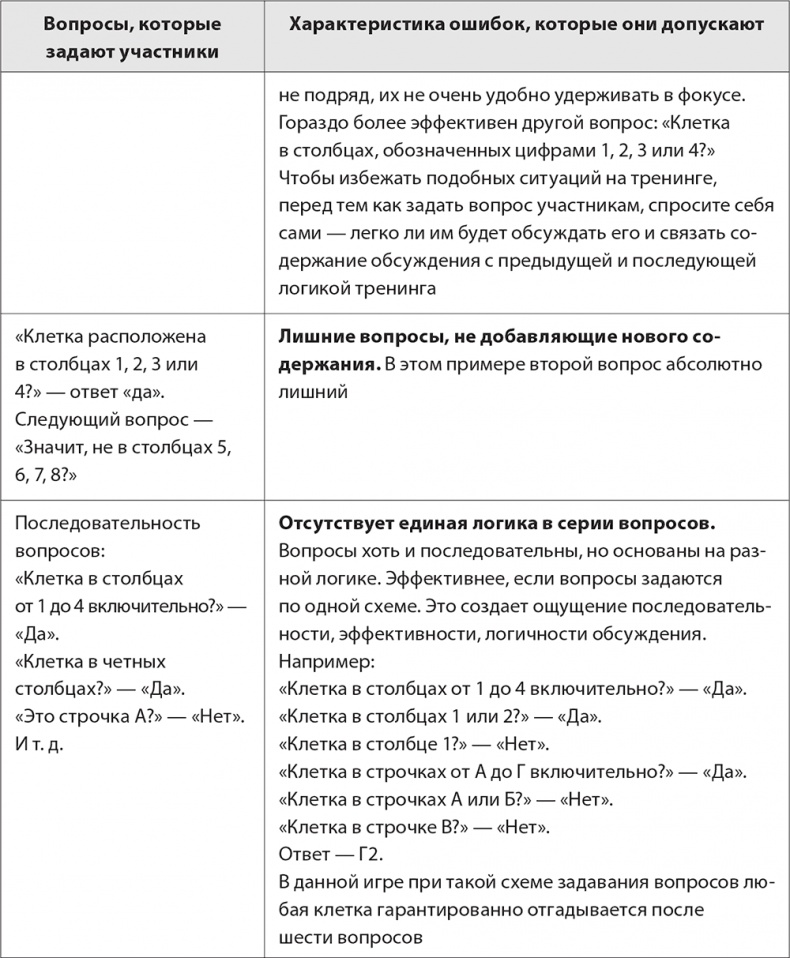 Бизнес-тренинг: как это делается