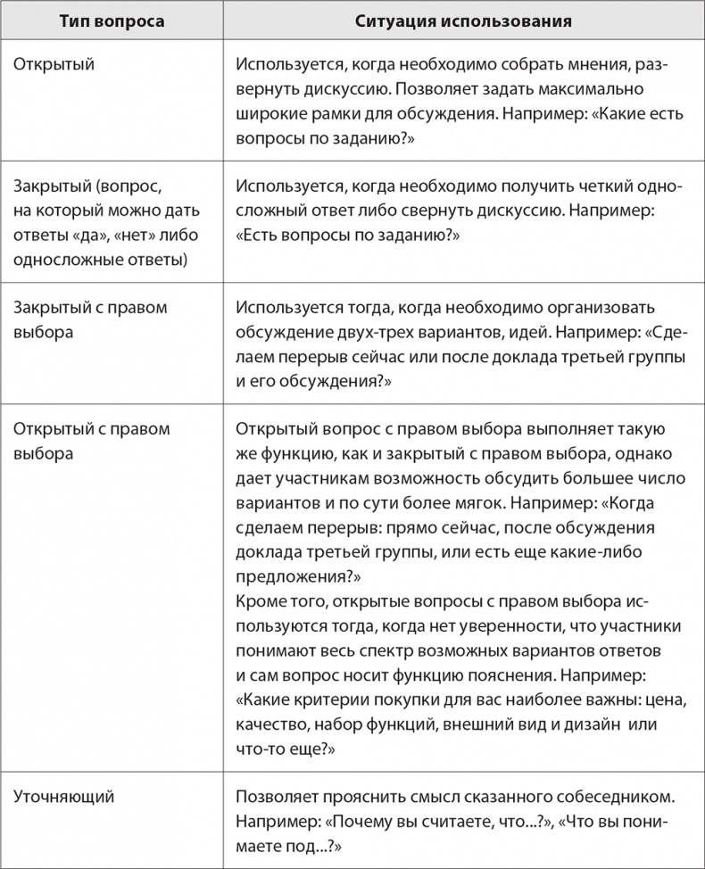 Бизнес-тренинг: как это делается