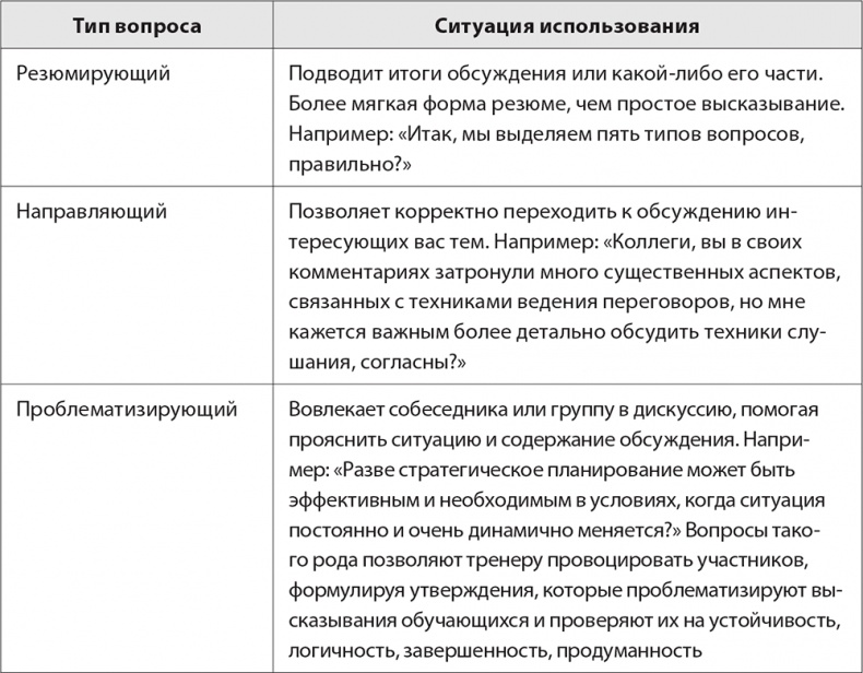 Бизнес-тренинг: как это делается