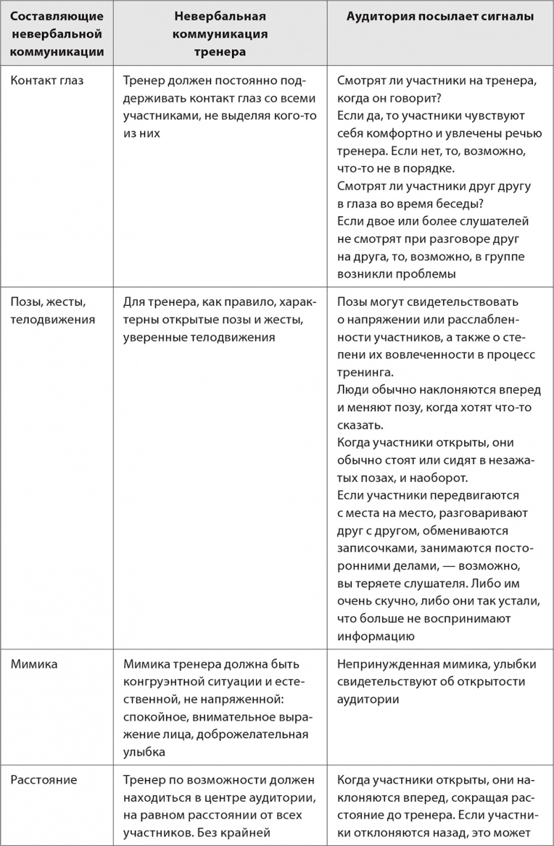 Бизнес-тренинг: как это делается