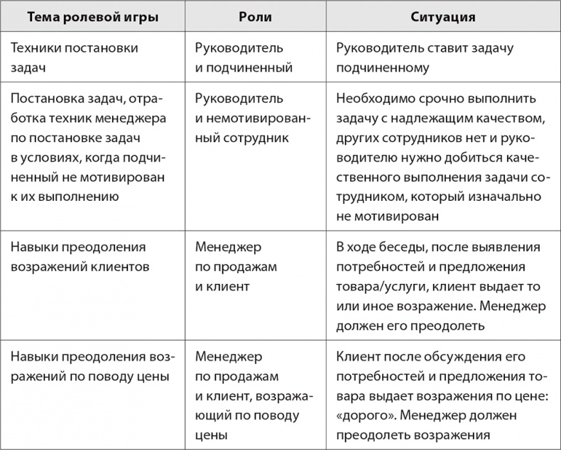 Бизнес-тренинг: как это делается