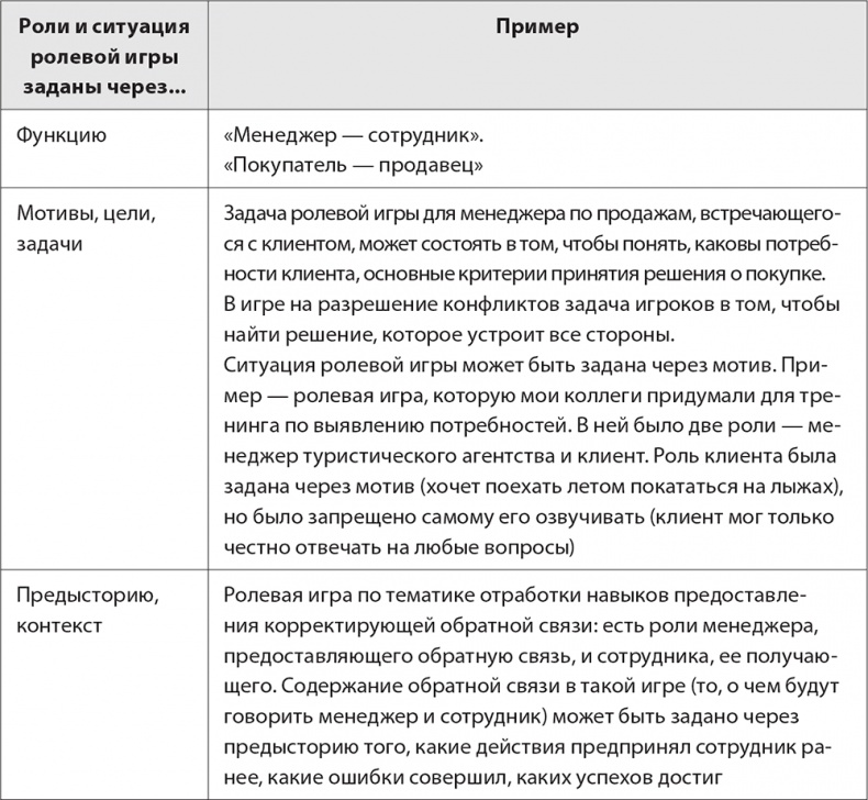 Бизнес-тренинг: как это делается