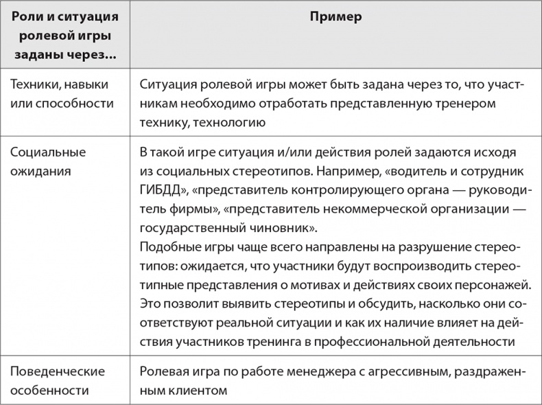 Бизнес-тренинг: как это делается