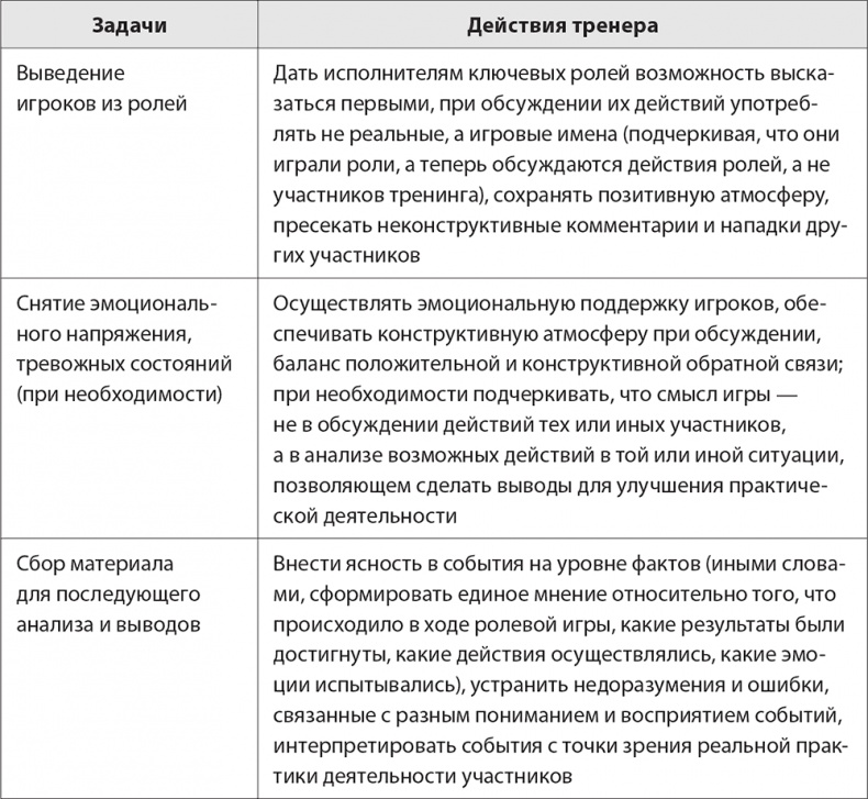 Бизнес-тренинг: как это делается