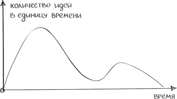 Бизнес-тренинг: как это делается