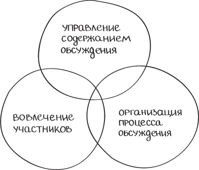 Бизнес-тренинг: как это делается