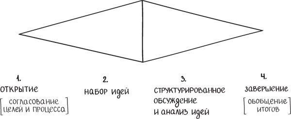 Бизнес-тренинг: как это делается