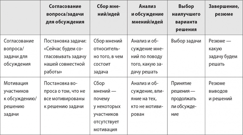 Бизнес-тренинг: как это делается