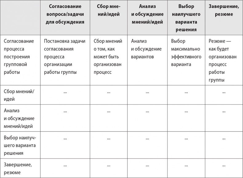 Бизнес-тренинг: как это делается