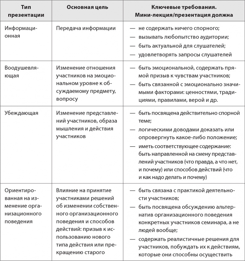 Бизнес-тренинг: как это делается