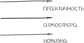 Бизнес-тренинг: как это делается