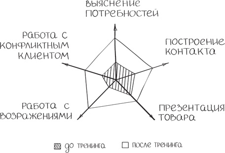 Бизнес-тренинг: как это делается