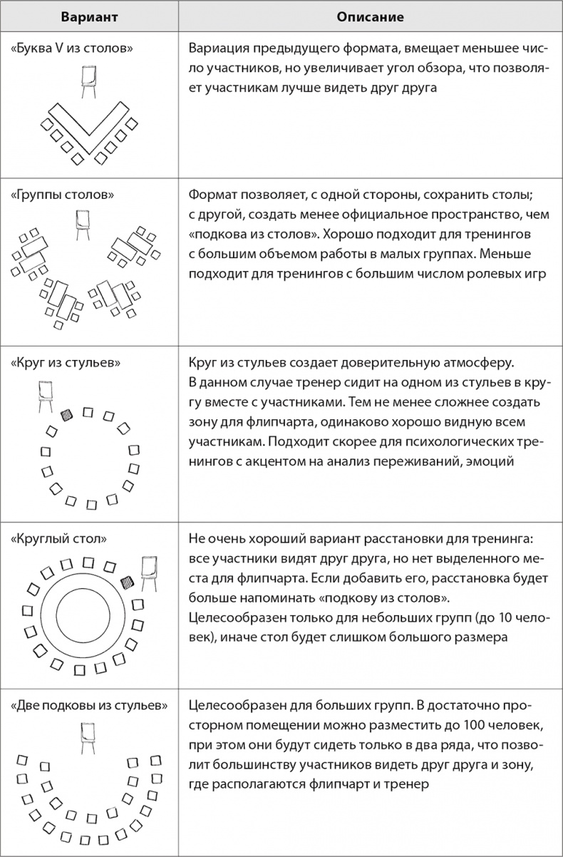 Бизнес-тренинг: как это делается