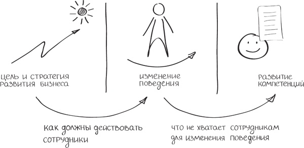 Бизнес-тренинг: как это делается