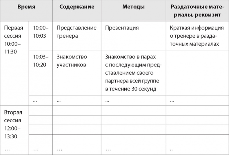 Бизнес-тренинг: как это делается