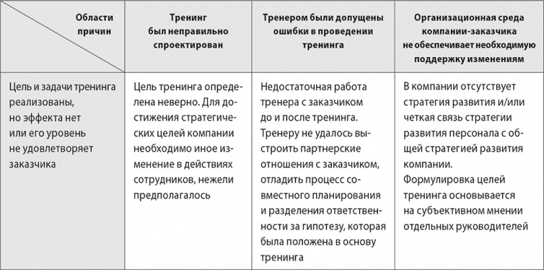 Бизнес-тренинг: как это делается