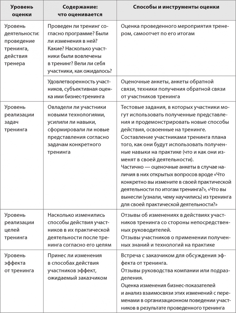 Бизнес-тренинг: как это делается