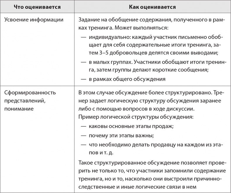 Бизнес-тренинг: как это делается