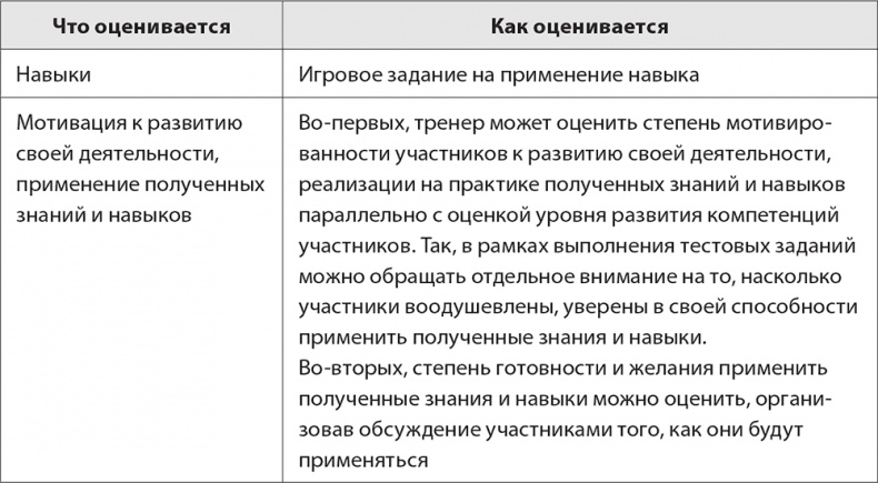 Бизнес-тренинг: как это делается