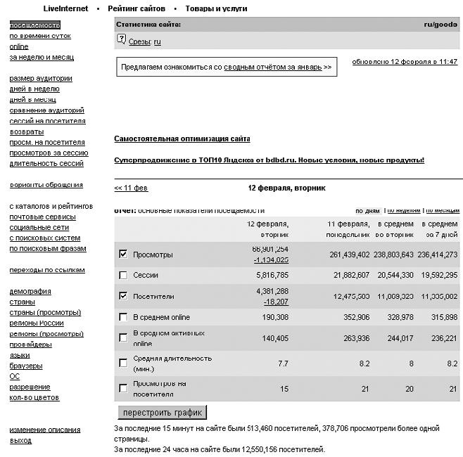 Продвижение порталов и интернет-магазинов