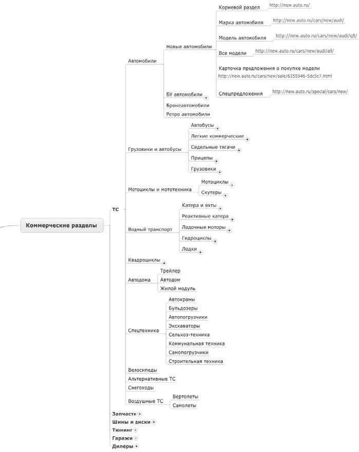 Продвижение порталов и интернет-магазинов