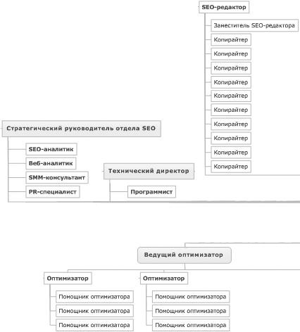 Продвижение порталов и интернет-магазинов