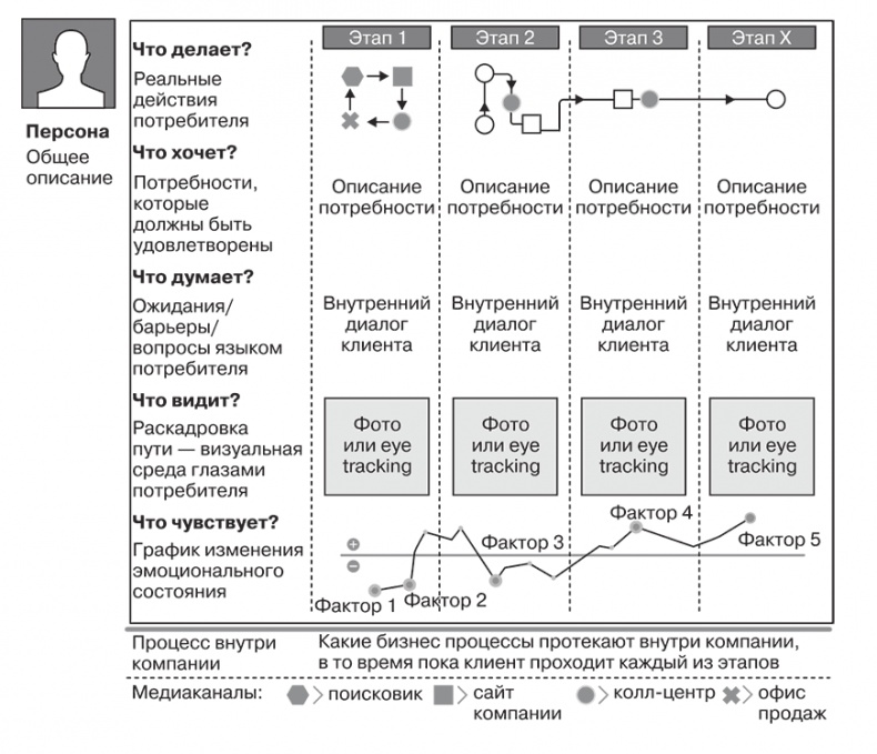 Управляй удовольствием! Творчество, поведенческий маркетинг и корпорации