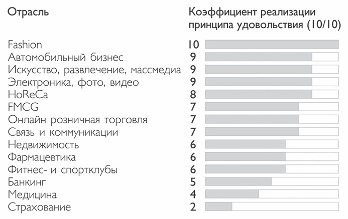 Управляй удовольствием! Творчество, поведенческий маркетинг и корпорации