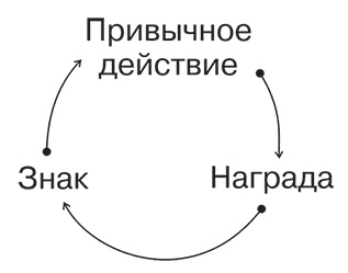 Управляй удовольствием! Творчество, поведенческий маркетинг и корпорации