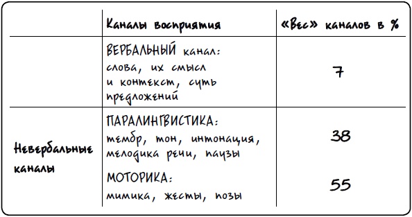 Охота на покупателя. Самоучитель менеджера по продажам