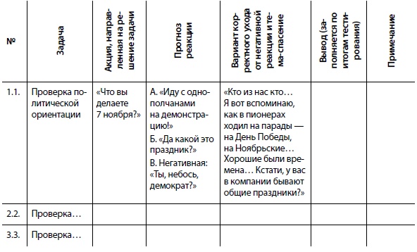 Охота на покупателя. Самоучитель менеджера по продажам