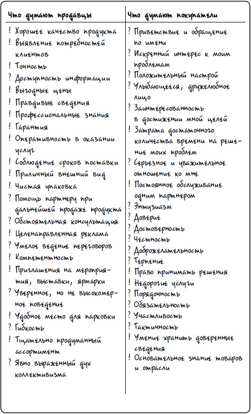 Охота на покупателя. Самоучитель менеджера по продажам